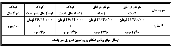 تور فرانسه-ایتالیا